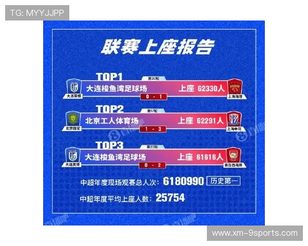 大牌球员合同到期潮将重塑中超下赛季格局